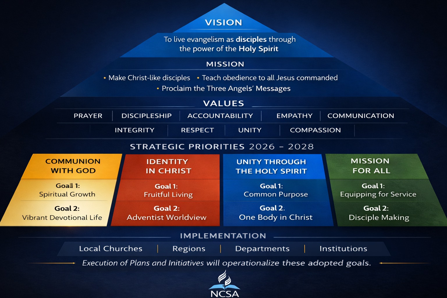 Strategy and vision
